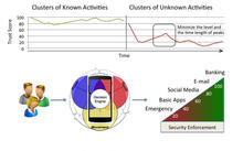 3mT Smartphone